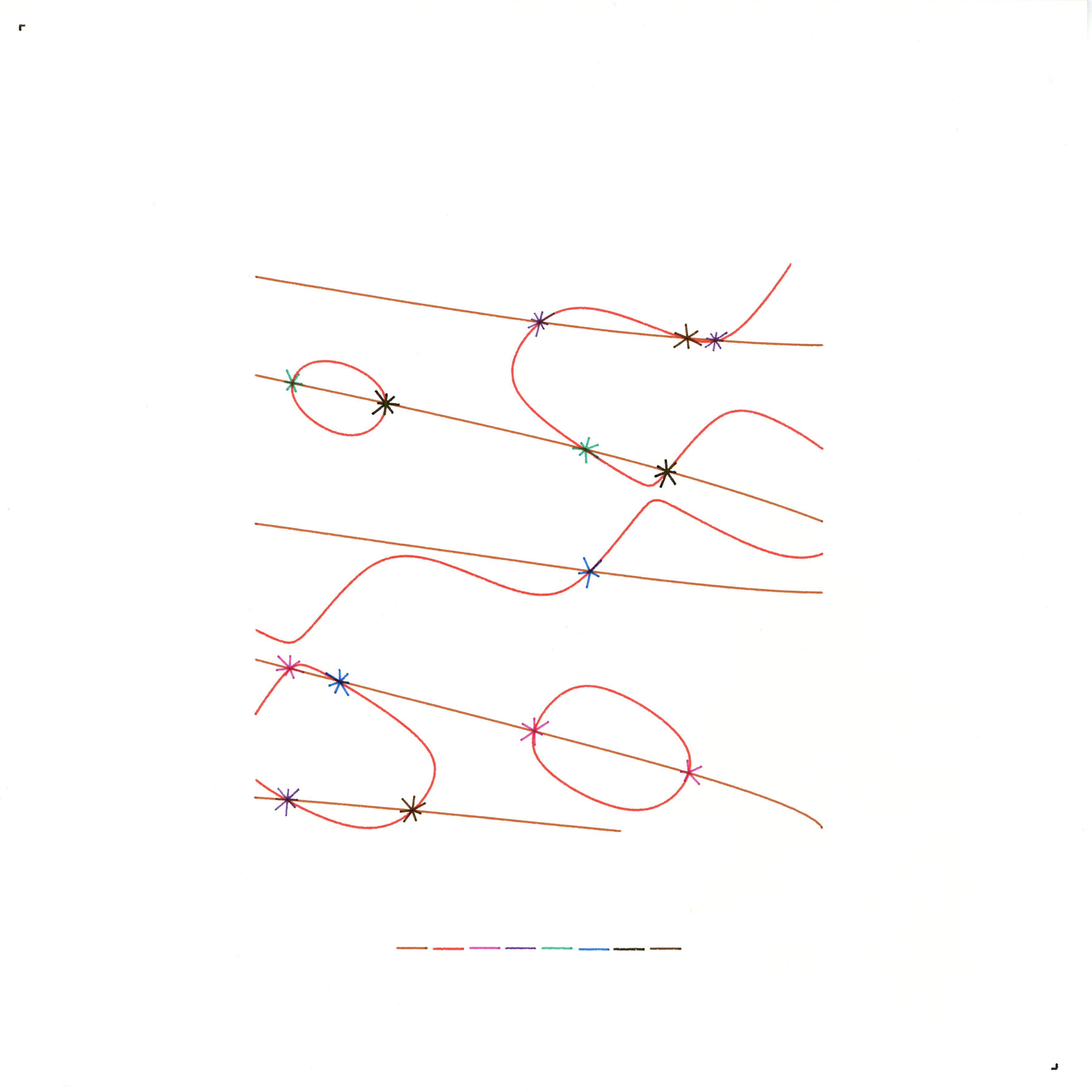 Asterism Proof: Nullclines